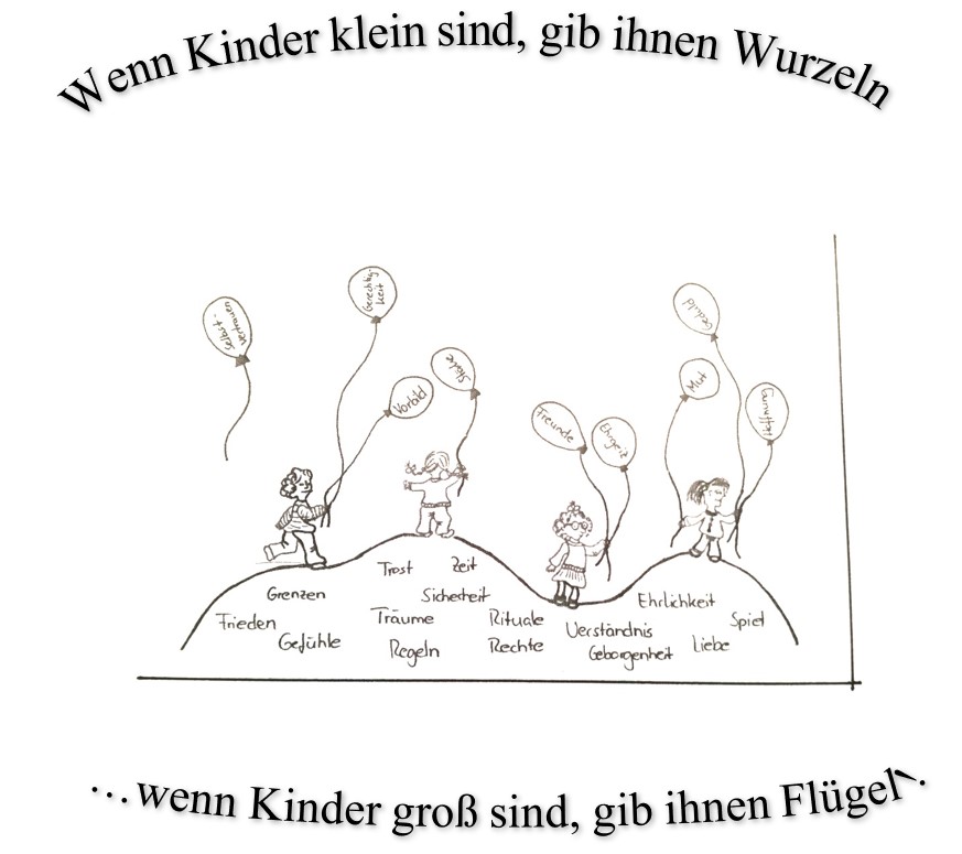 Padagogisches Konzept Der Krabbelstube Erlangen E V Kleine Flitzer Kinderkrippe Kleine Flitzer